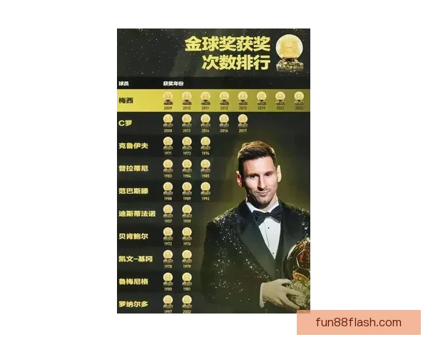 梅西C罗生涯进球数据对比：梅罗总进球数差距不到70球