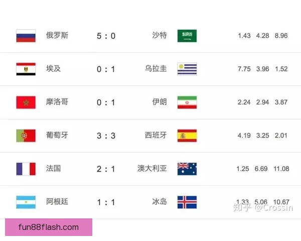 世界杯胜负预测攻略助你精准竞猜轻松赢大奖 世界杯胜负预测攻略助你精准竞猜轻松赢大奖